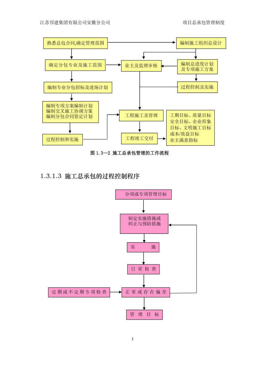 XX公司项目总承包管理制度_第4页