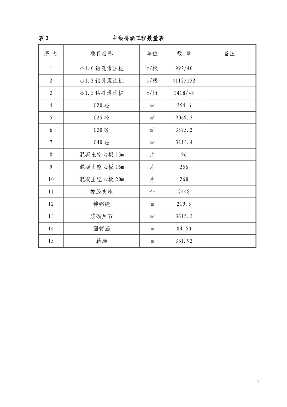 施工组织设计(文字说明)_第4页