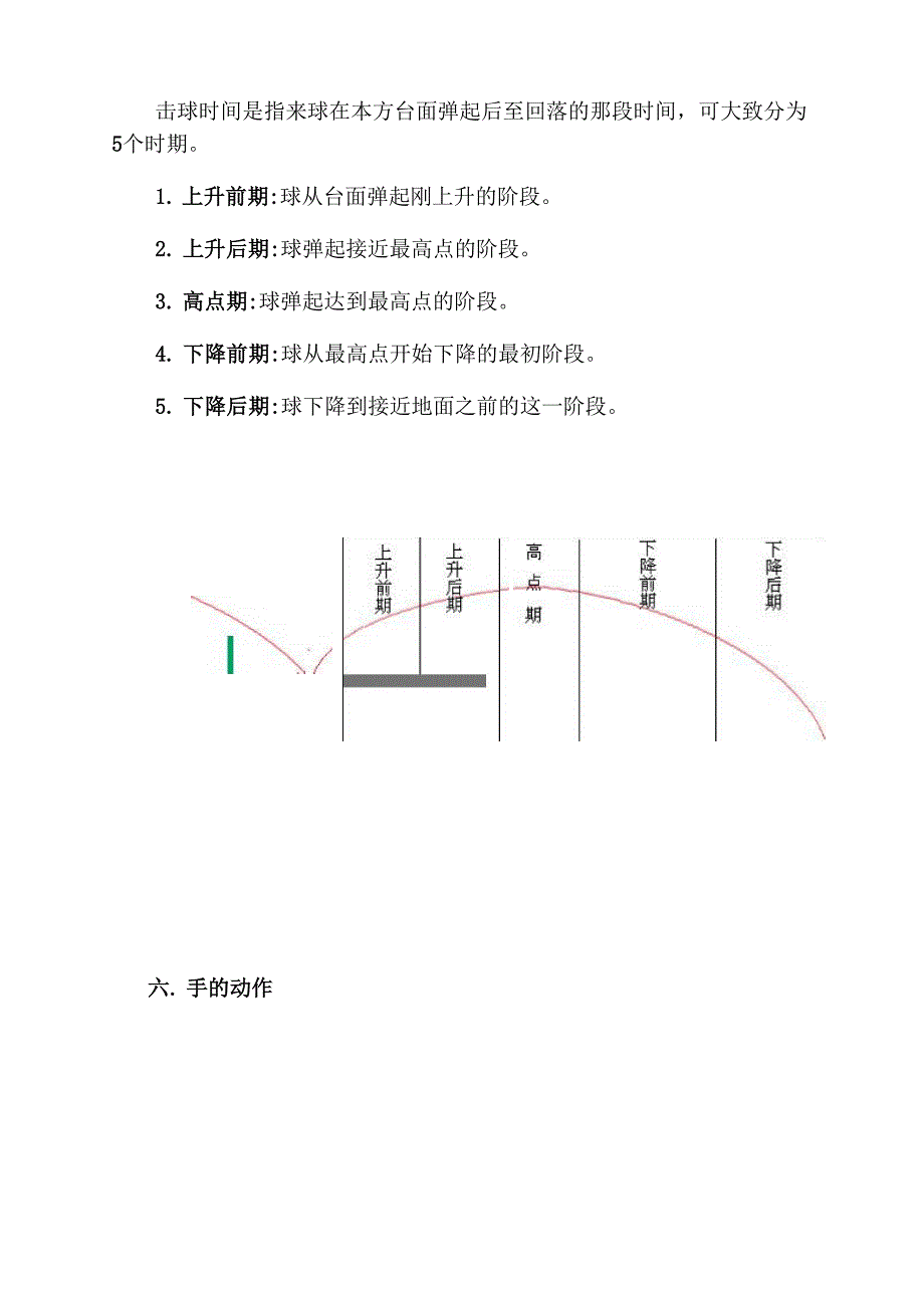 乒乓球入门技术_第3页