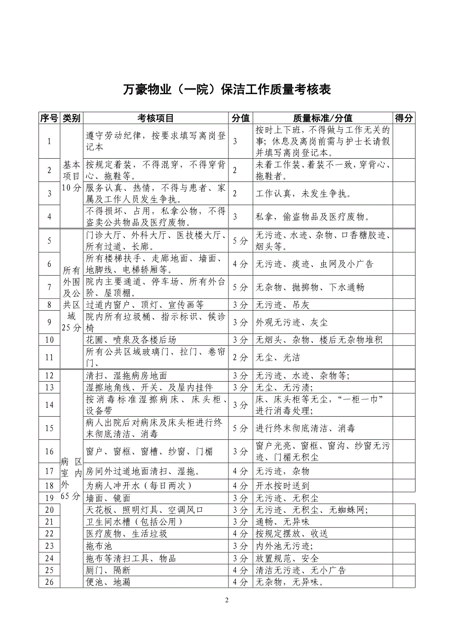 医院保洁质量考核办法_第2页