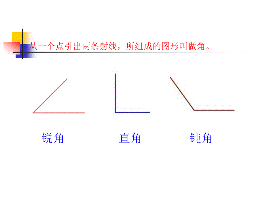 《角的分类》课件_第2页