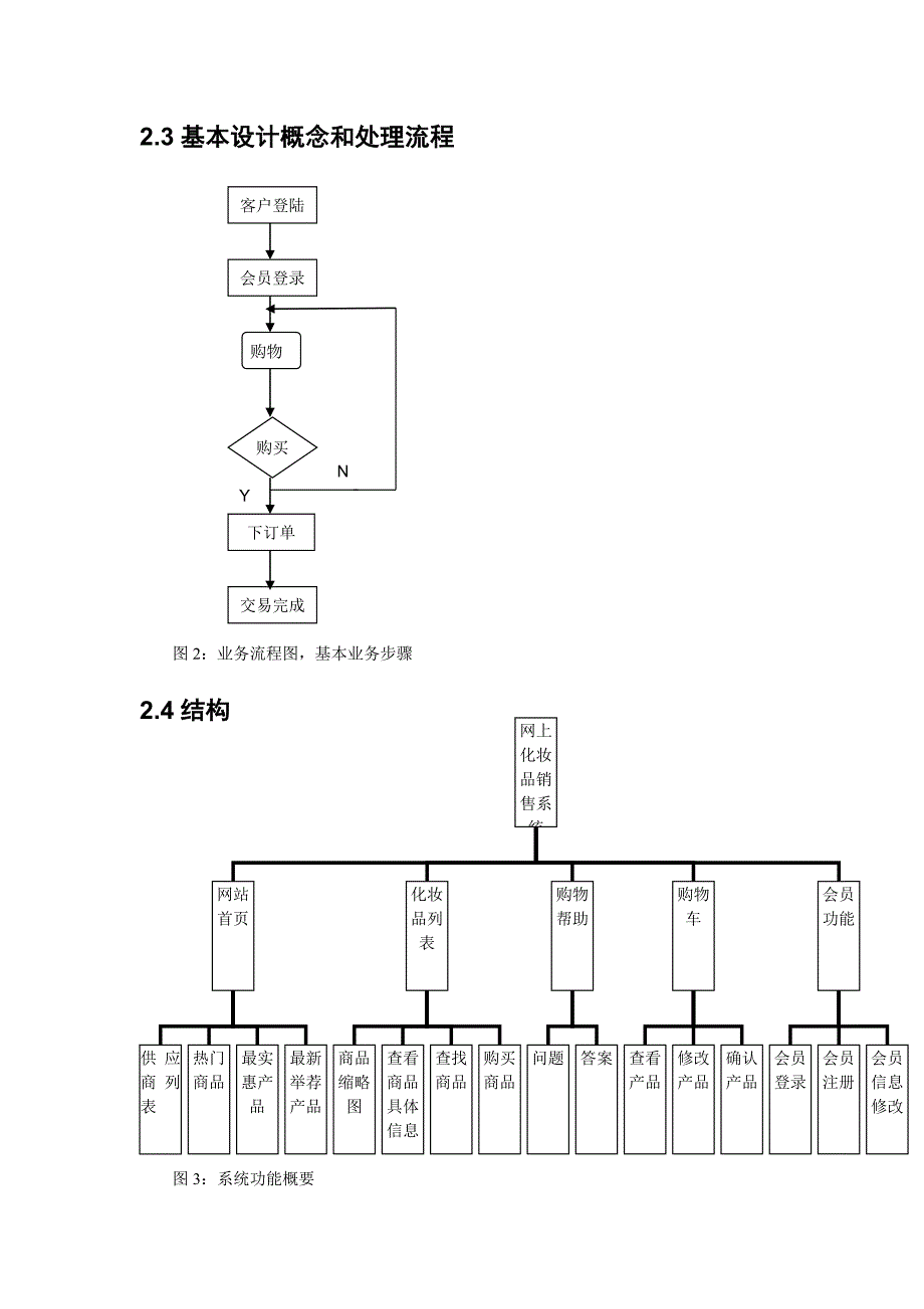 网上化妆品销售系统(概要设计说明书)_第4页