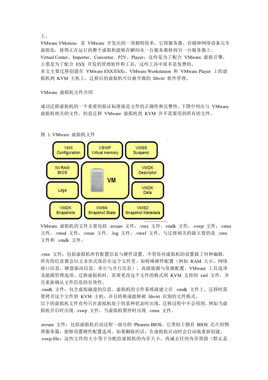 迁移 VMware 虚拟机到 KVM.doc_第2页