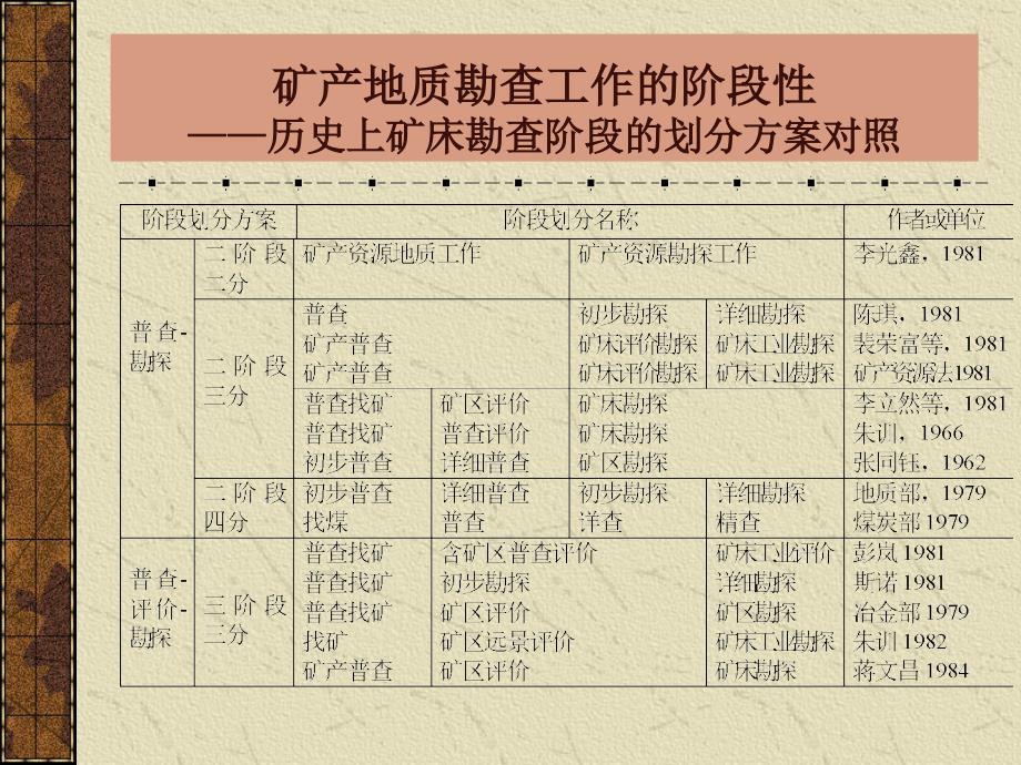 【采矿课件】第四章矿床勘探（二）_第3页