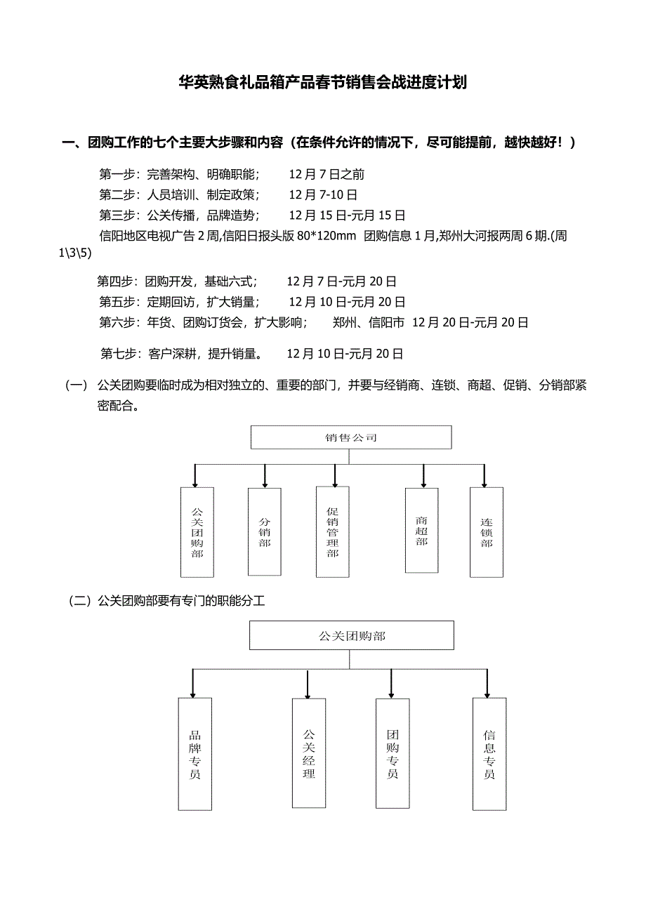 1熟食产品春节会战进度计划121.docx_第1页