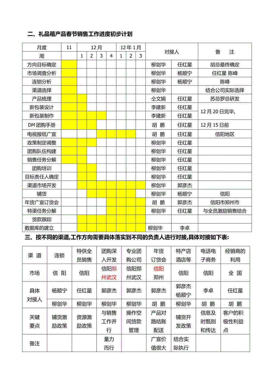 1熟食产品春节会战进度计划121.docx_第2页