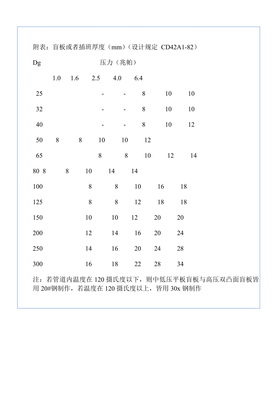 盲板的厚度计算.doc_第3页