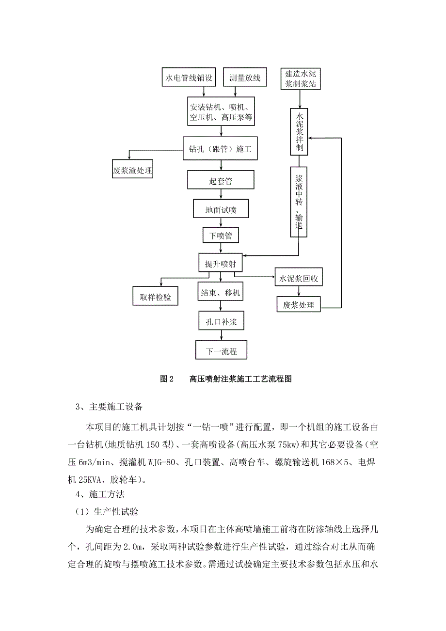 高喷施工方案.doc_第2页