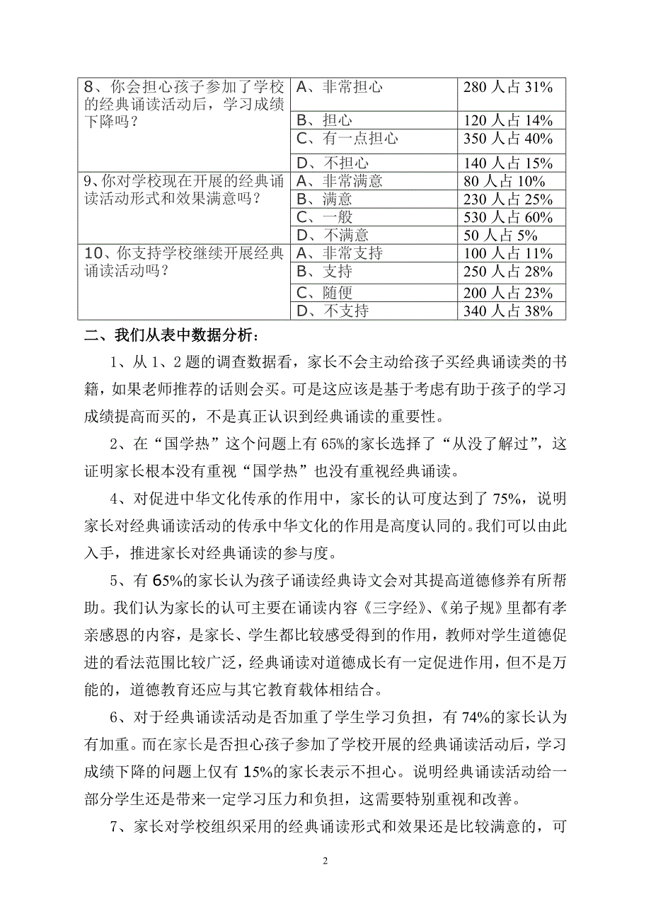 低年级报告经典诵读调查分析总结及调查表_第2页