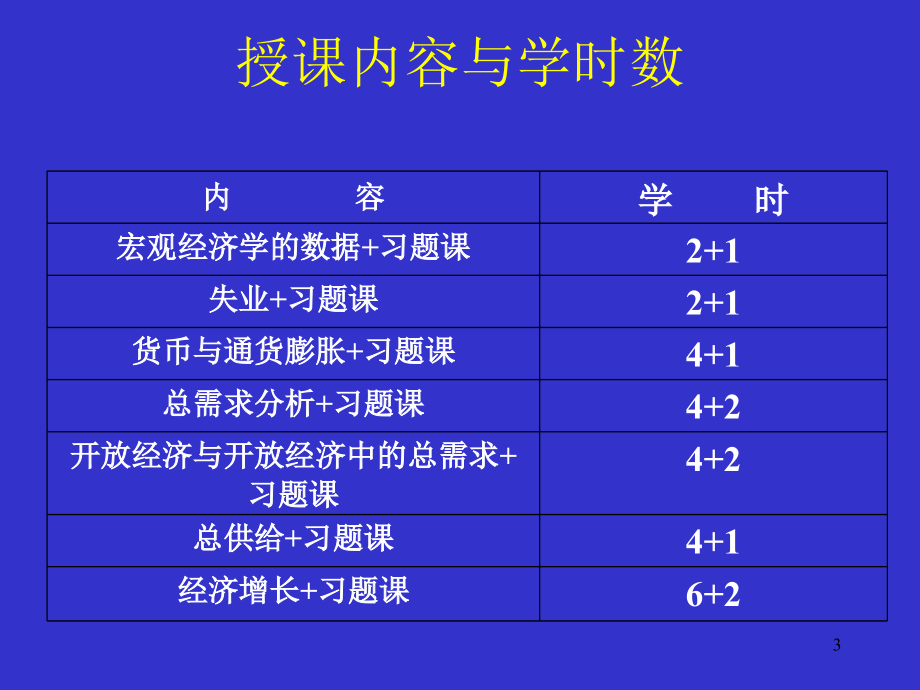 曼昆宏观经济学_第3页