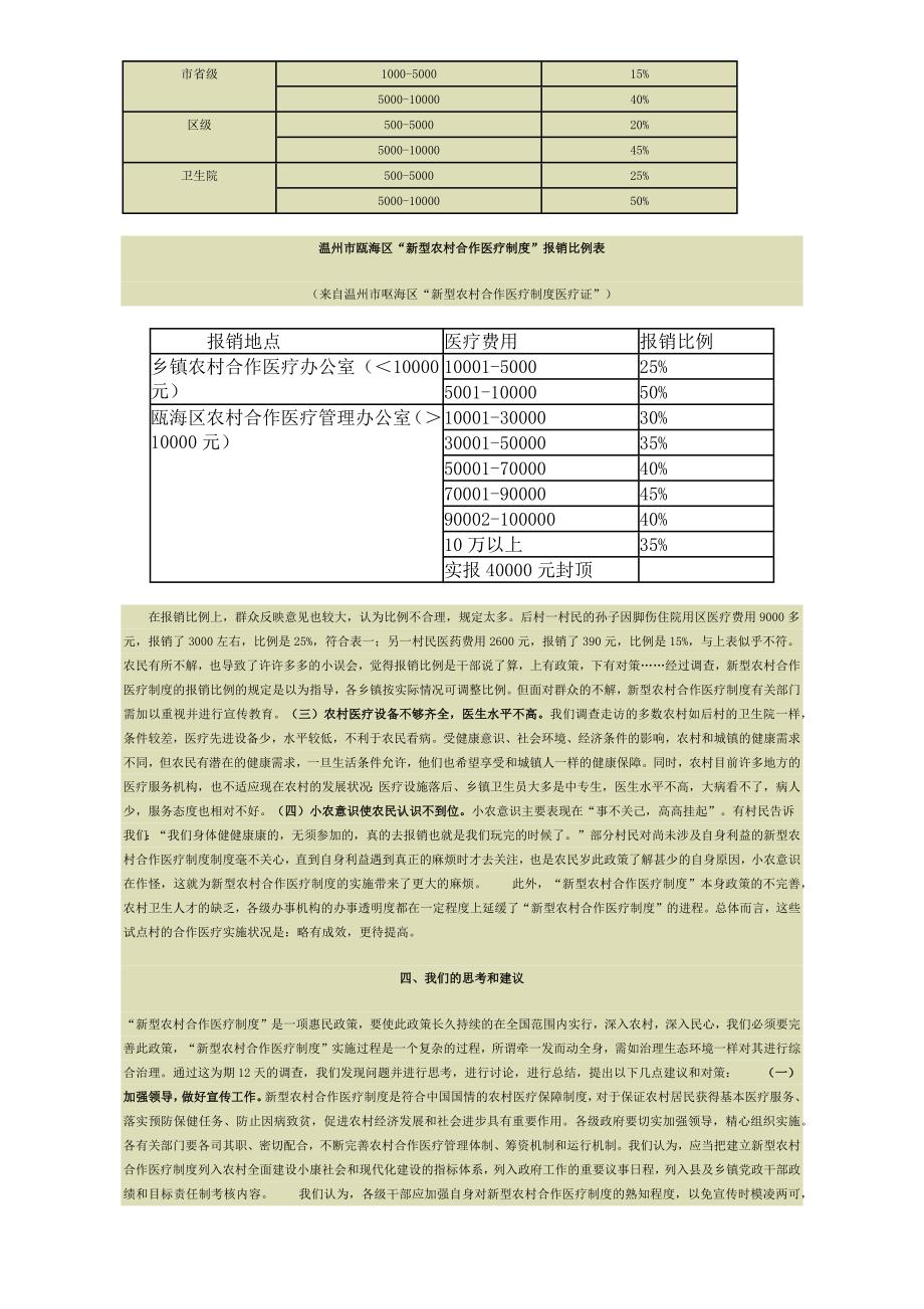 当前新型农村合作医疗制度相关问题调研报告_第3页