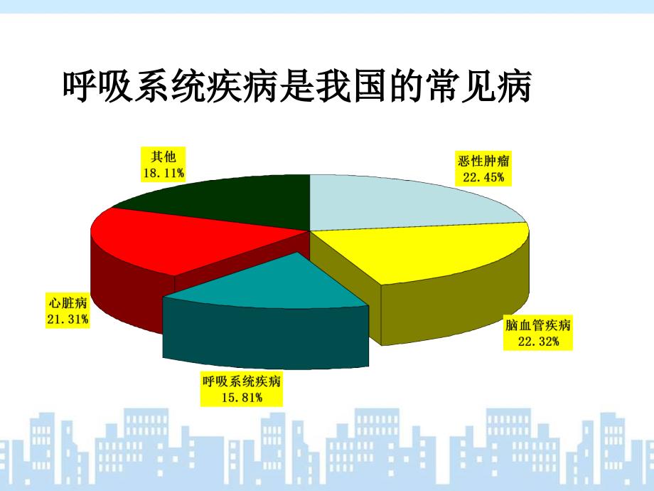 全科医学概论呼吸系统疾病的全科医学处理2_第2页