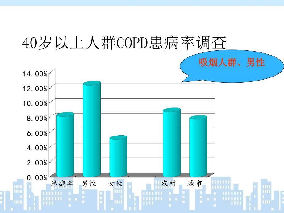 全科医学概论呼吸系统疾病的全科医学处理2_第4页