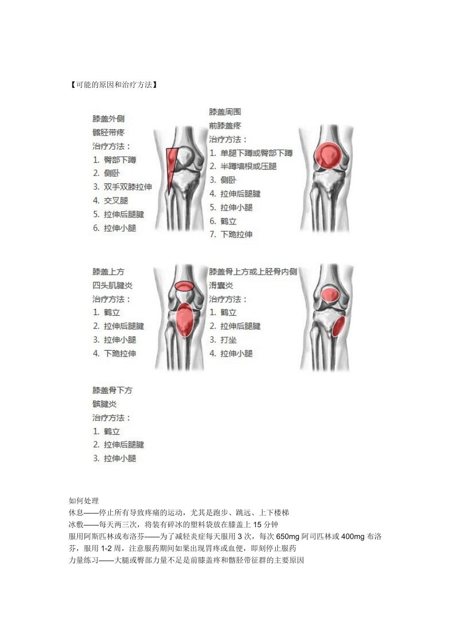 膝盖劳损恢复保护练习.docx_第2页