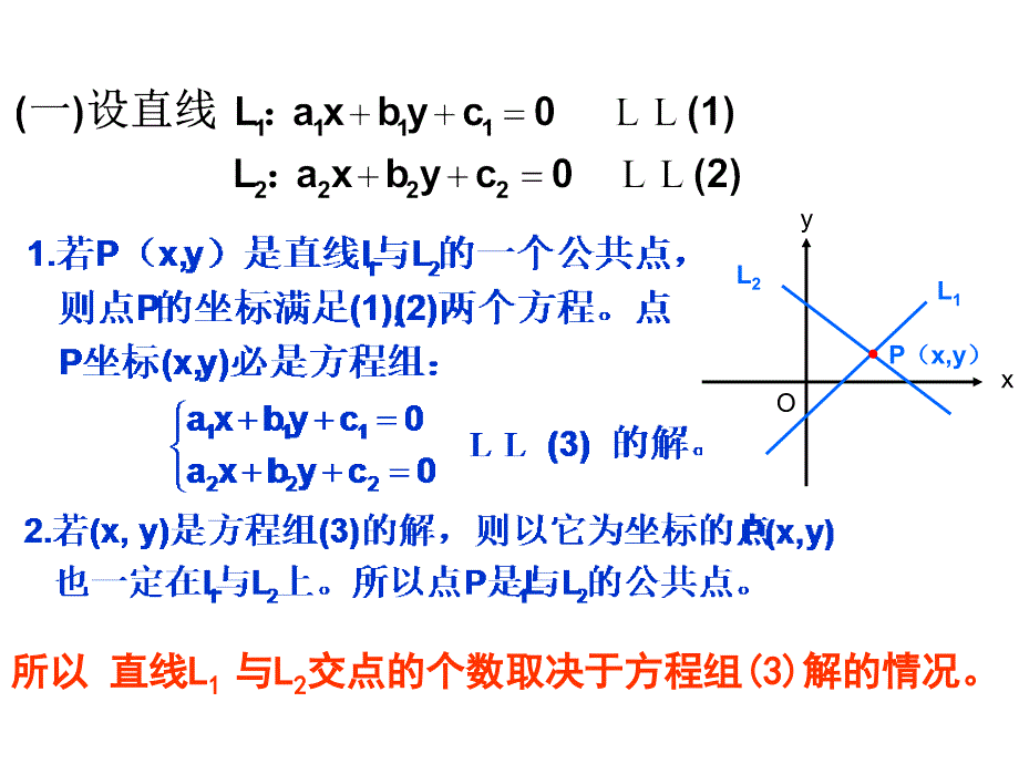 《两条直线的交点》（第1课时）课件3_第4页