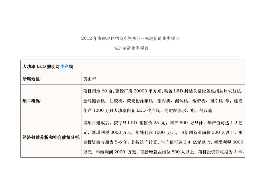 XXXX年安徽地区招商引资项目--先进制造业类项目_第1页