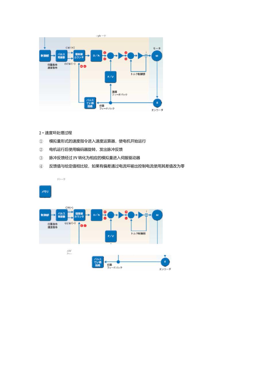 伺服控制原理_第4页