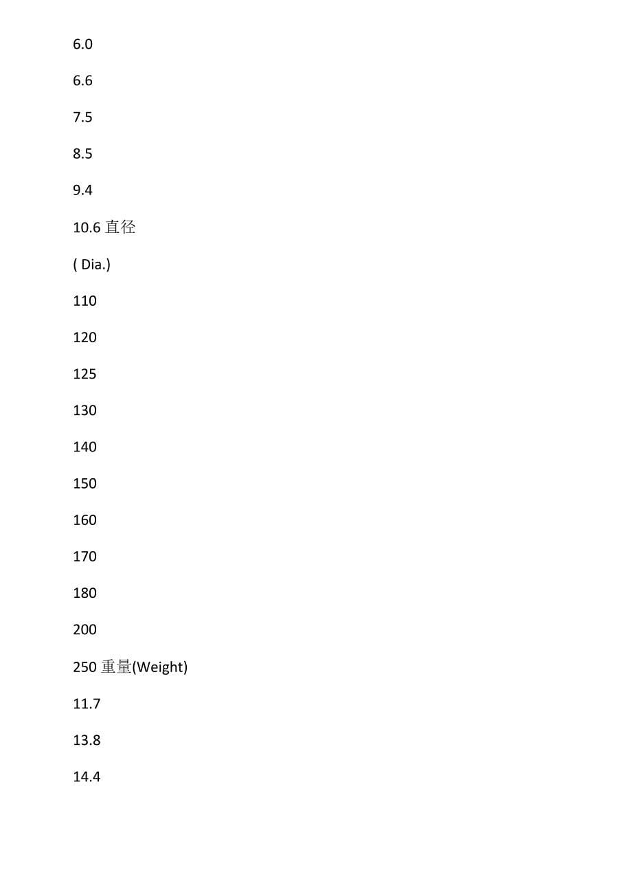 尼龙6的性能参数_第5页