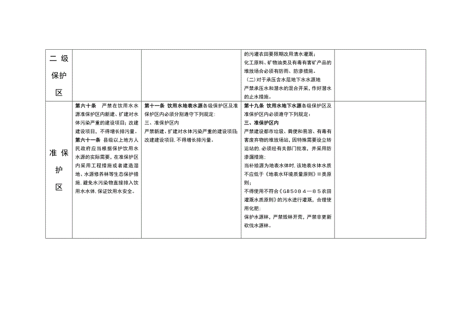 有关饮用水源保护区的法律法规列表_第3页