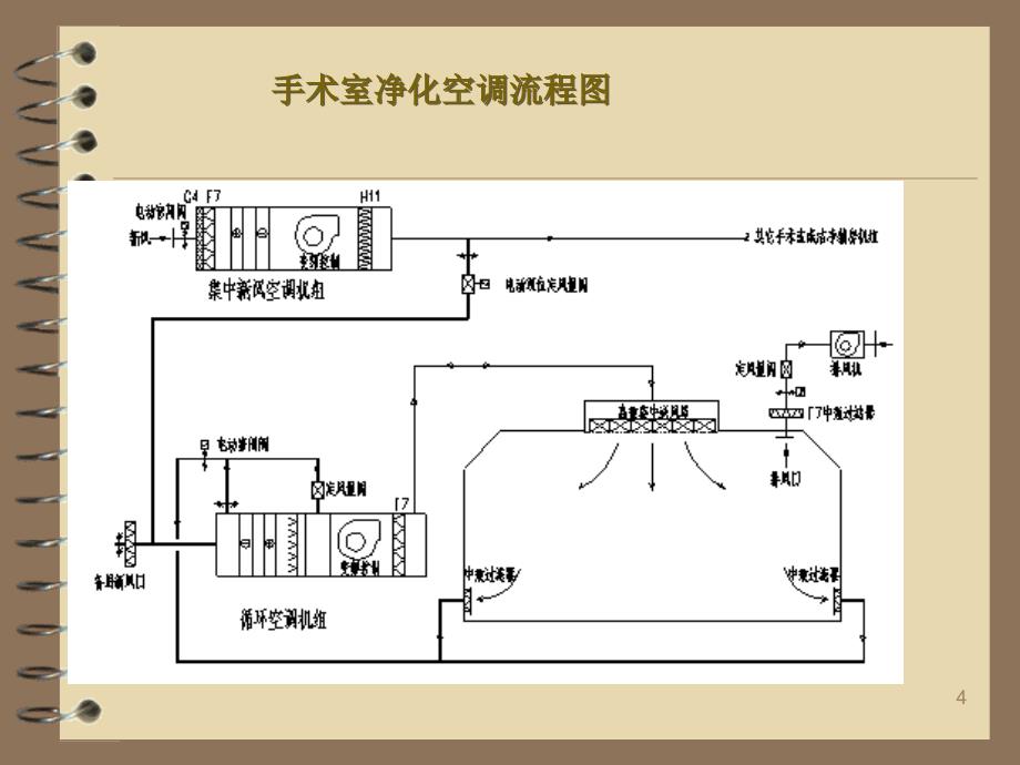 空气洁净技术第6章1PPT_第4页