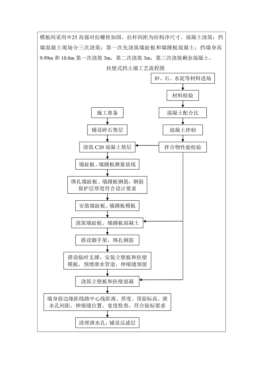 扶壁式挡土墙技术交底.doc_第2页