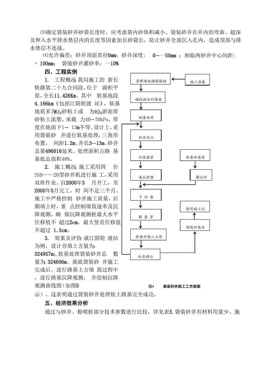 袋装砂井施工技术_第5页