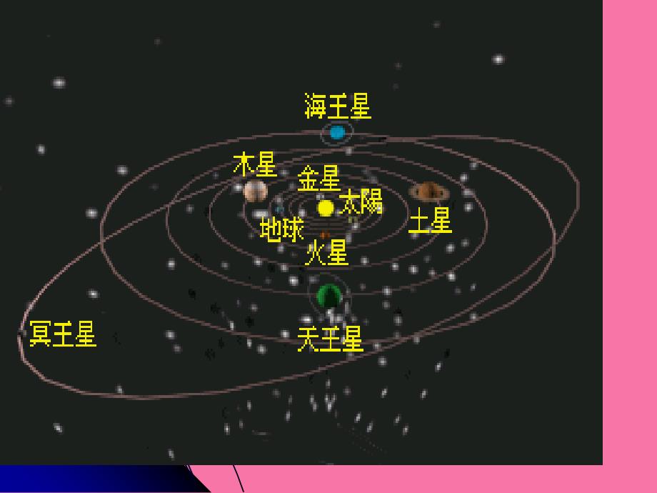 六年级下册信息技术第十三课太阳系的九大行星冀教版ppt课件_第2页