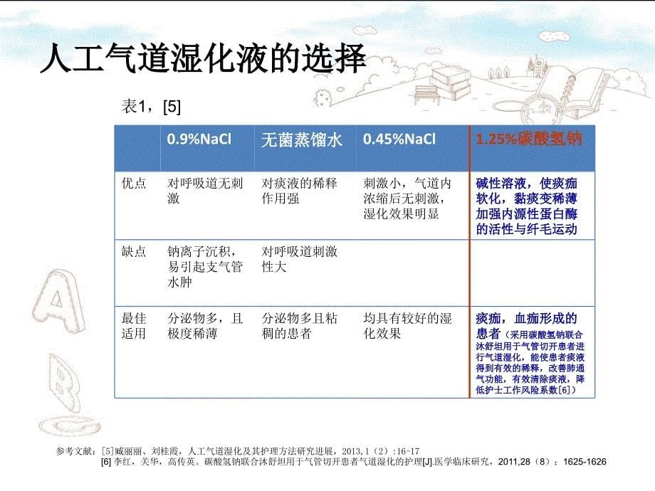 人工气道患者气道湿化的选择_第5页