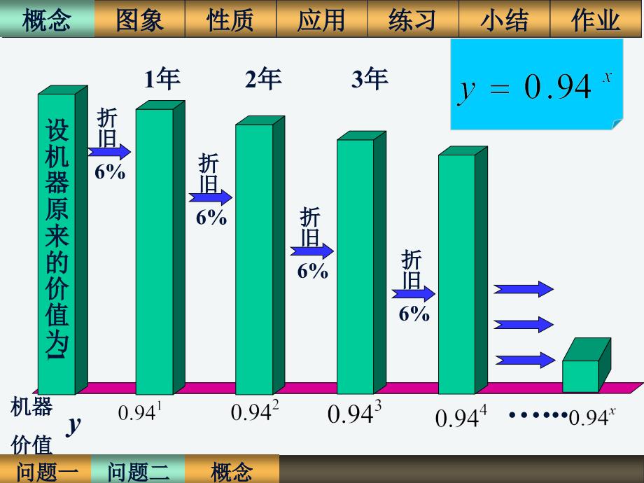 高中数学指数函数_第3页