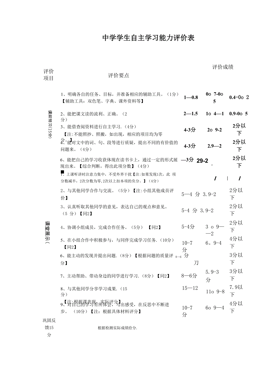 中学学生自主学习能力评价表_第1页