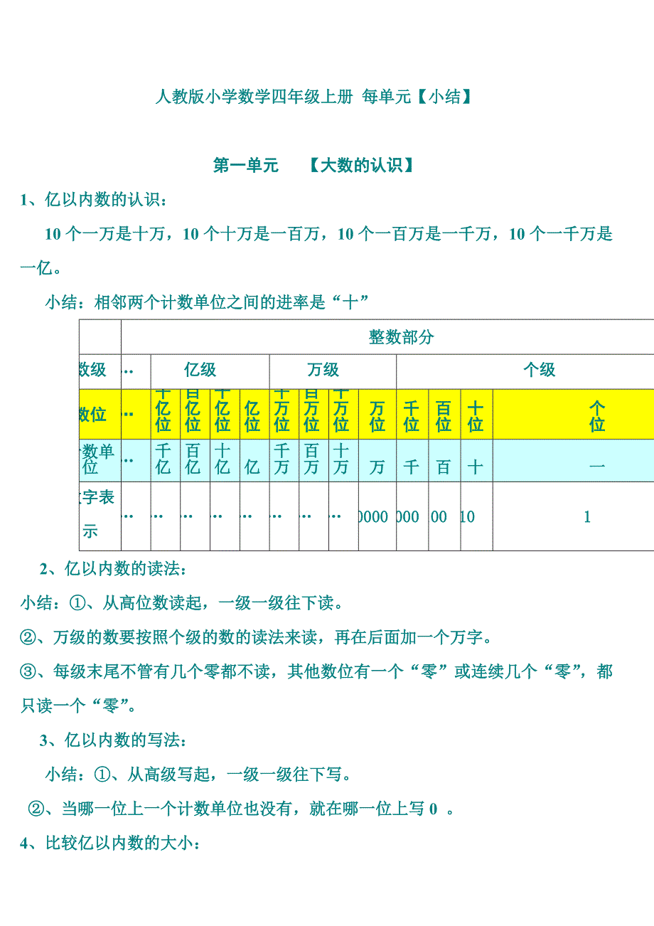 人教版小学四年级数学上册__单元知识点总结复习[1].doc_第1页