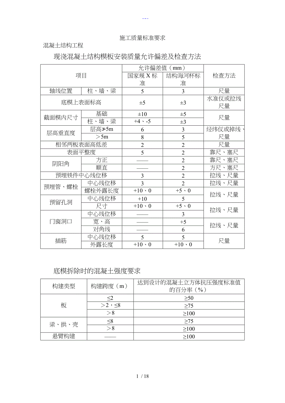 建筑工程质量允许偏差归纳_第1页