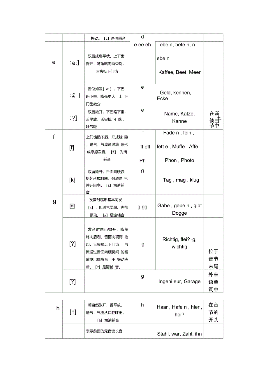 德语发音汇总表_第2页