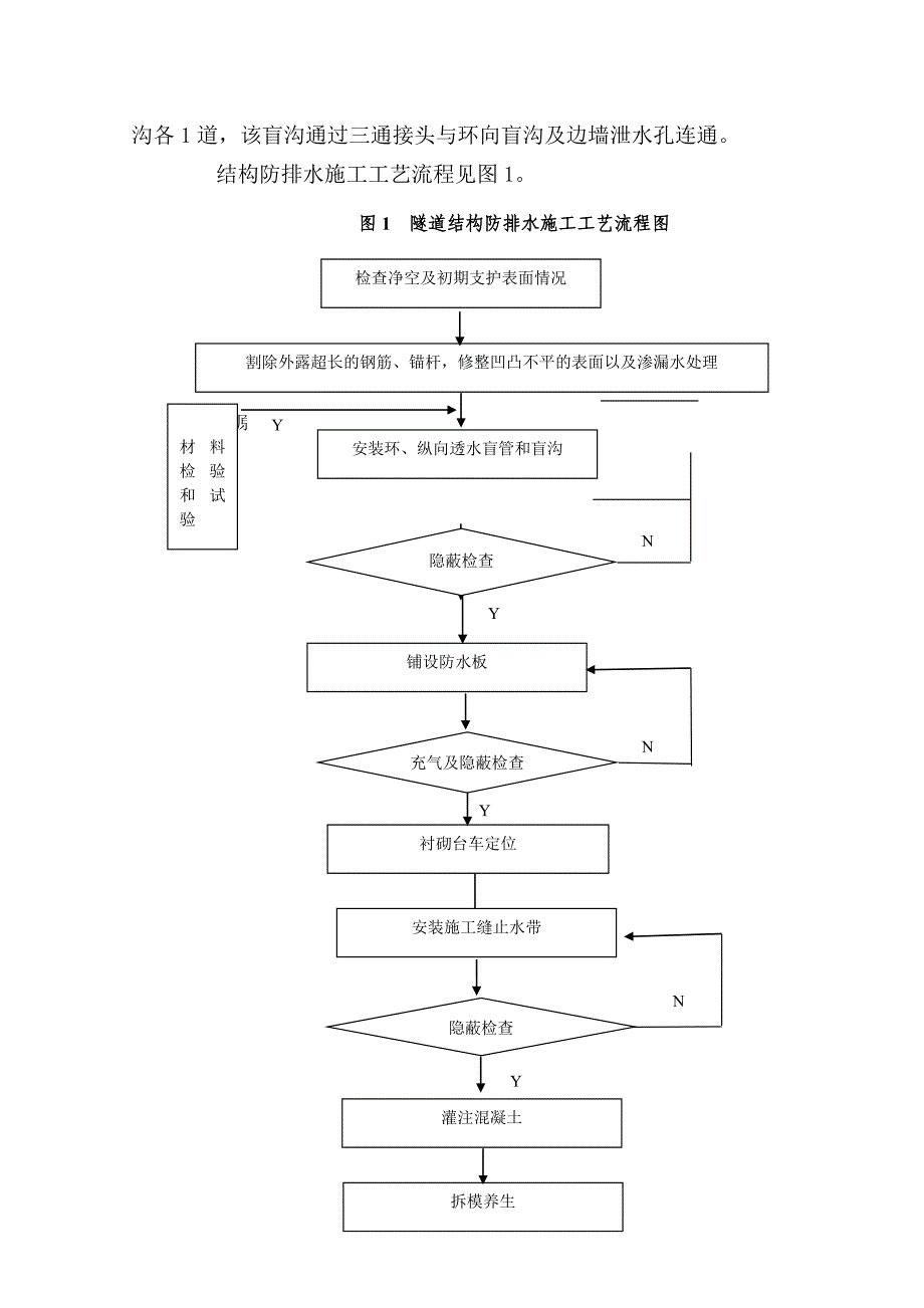 隧道防排水施工作业指导书汇总_第2页