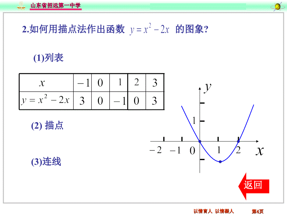 -正弦余弦函数图像课件_第4页