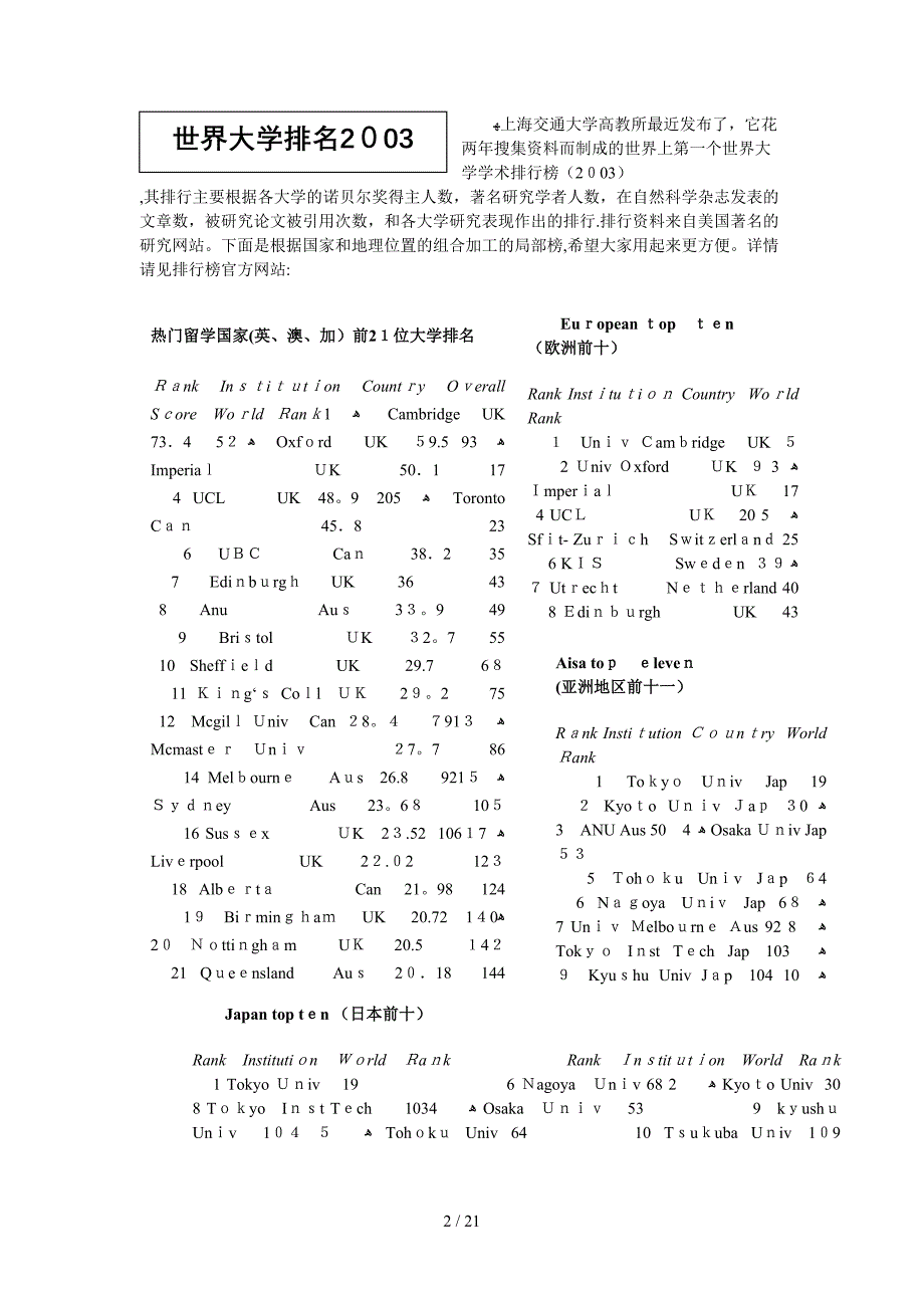 上海交通大学高教所最近发布了它花两年搜集资料而制成的世界上第_第2页