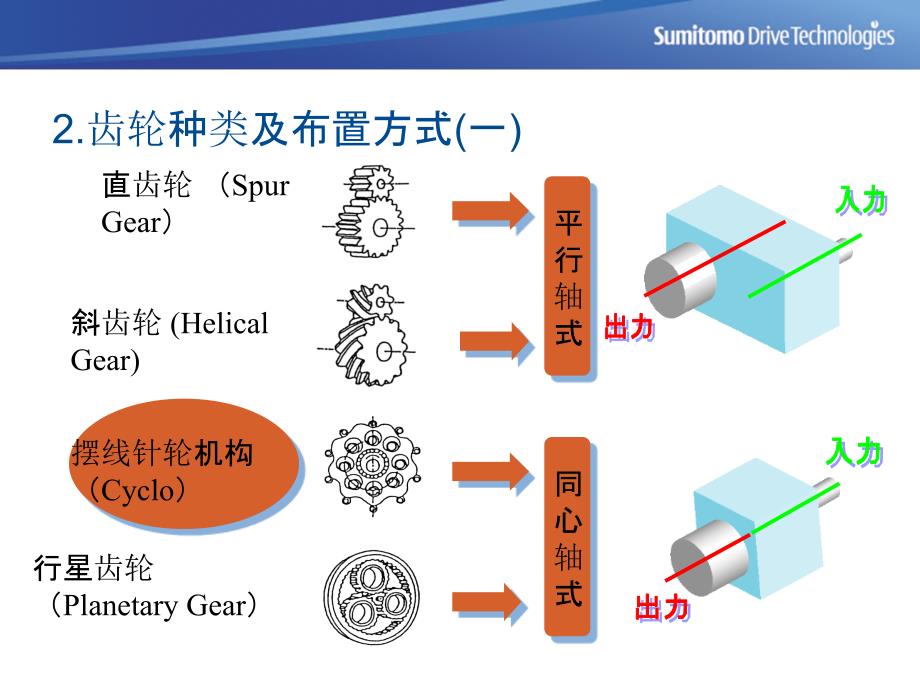 精彩水处理搅拌机_第3页