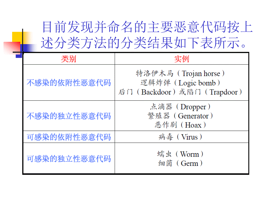 网络安全设计6_第4页