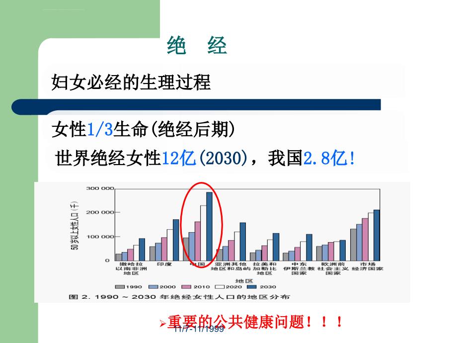 妇产科学绝经综合征ppt课件_第3页