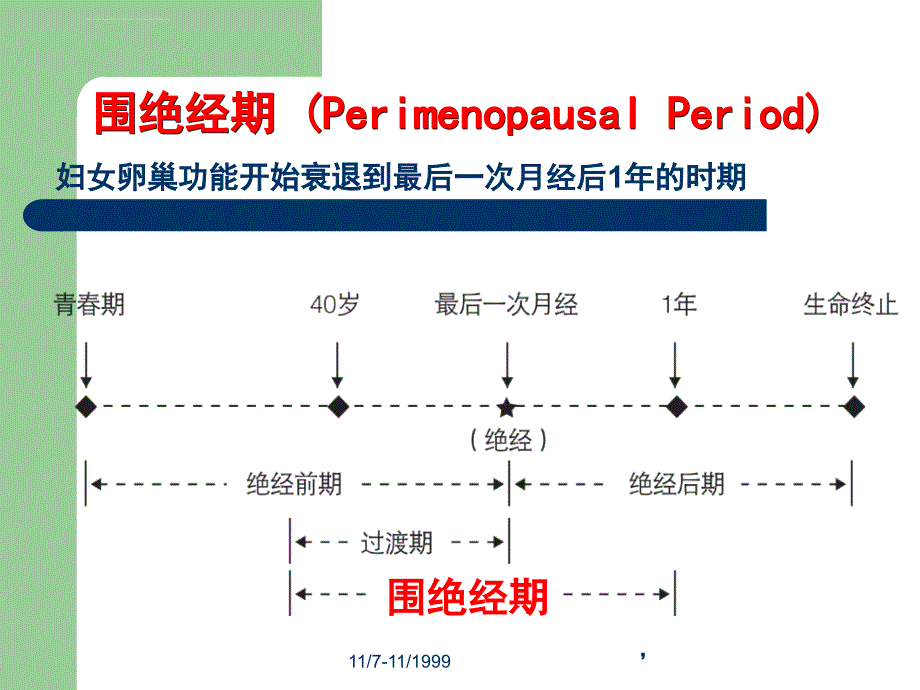 妇产科学绝经综合征ppt课件_第4页