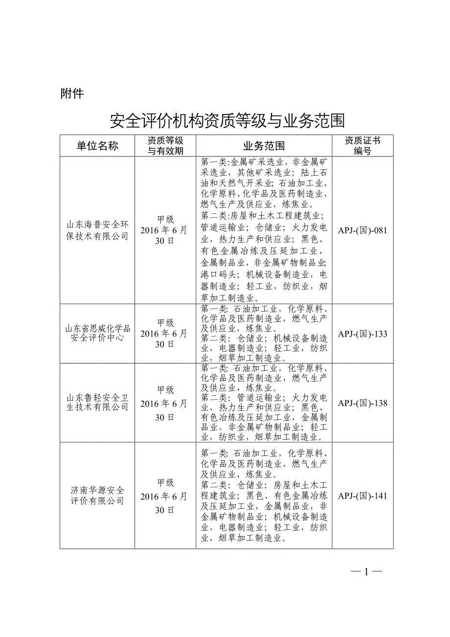 安全评价机构资质等级与业务范围_第1页