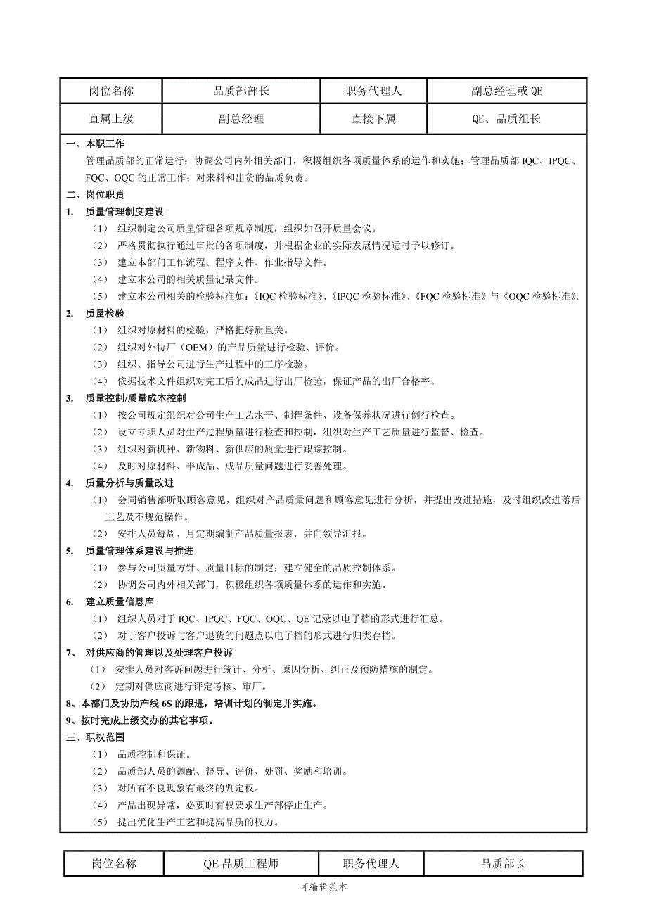 品质部岗位职责与权限_第1页