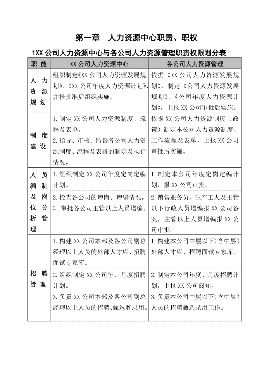 某公司人力资源中心工作指导手册_第4页