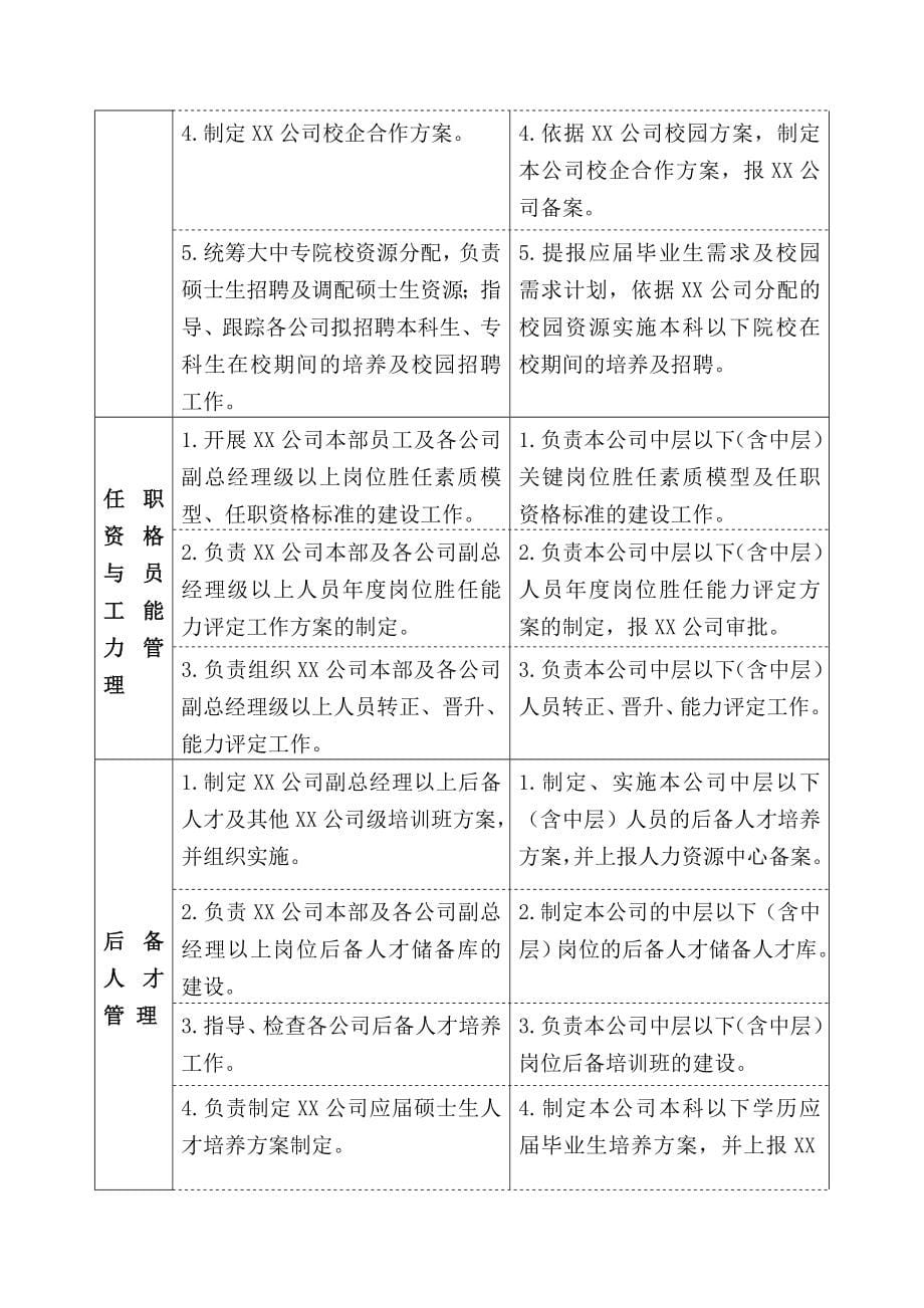 某公司人力资源中心工作指导手册_第5页