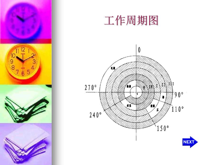 PPT医用卷棉机的机械系统设计方案_第4页