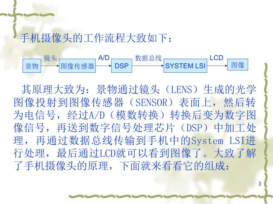 手机摄像头组成结构ppt课件_第3页