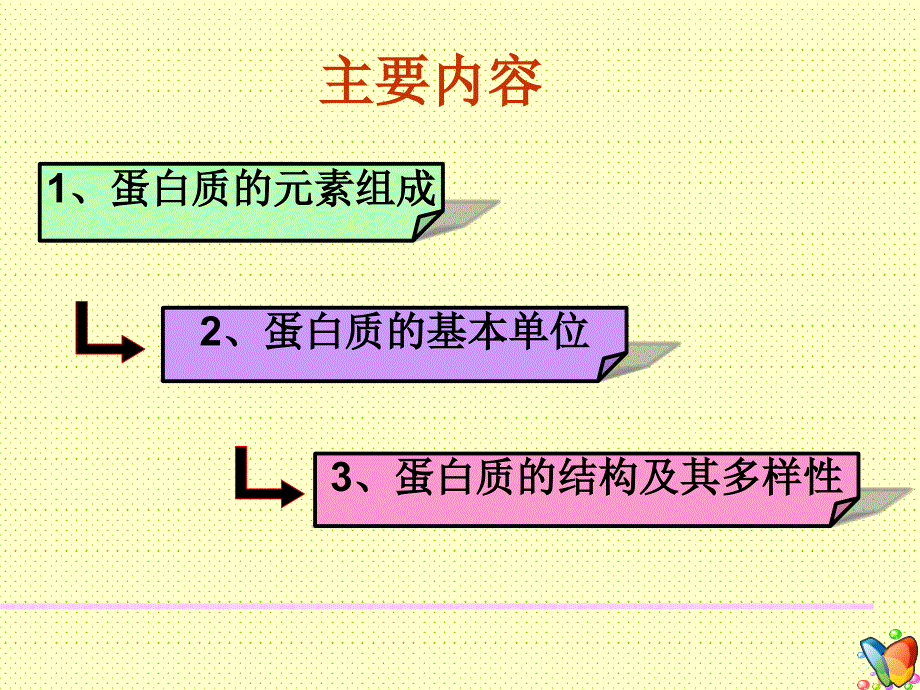 生命活动的主要承担者蛋白质公开课获奖课件_第3页