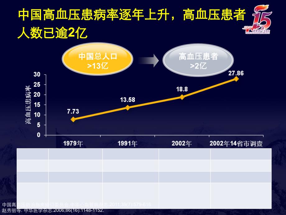 优化老年高血压管理课件_第3页