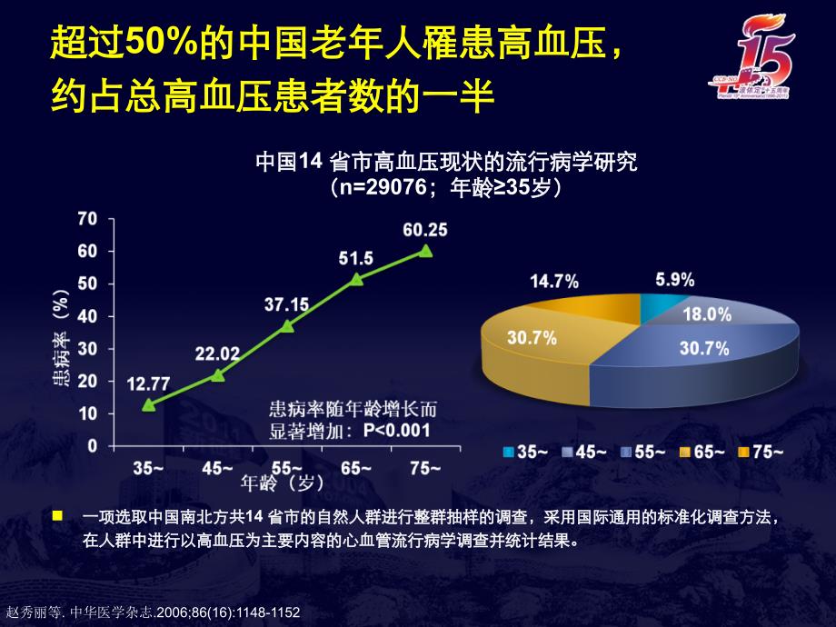 优化老年高血压管理课件_第4页