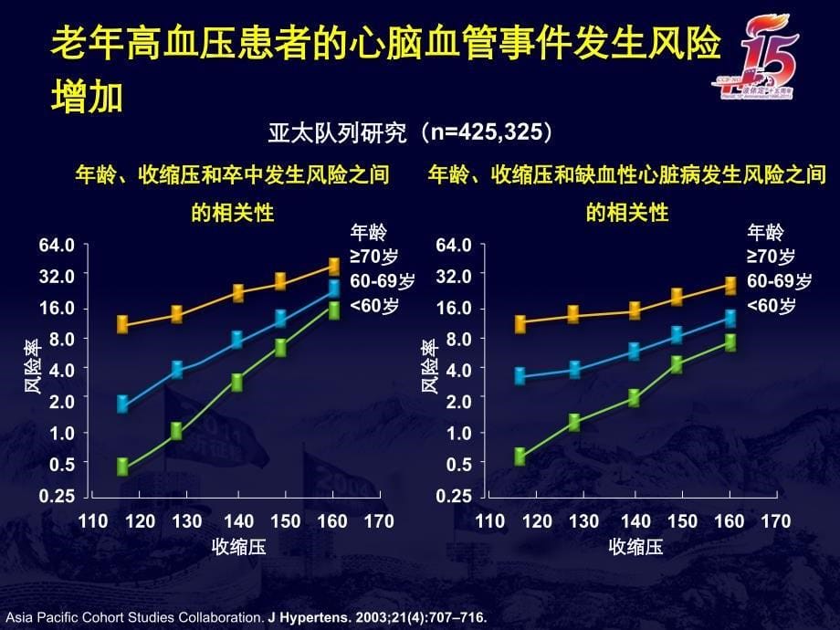 优化老年高血压管理课件_第5页